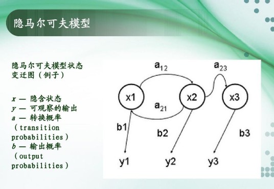 隐马可夫模型