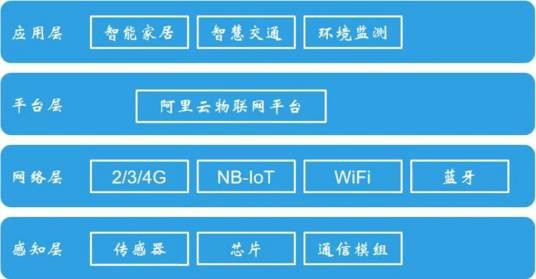 阿里云IoT