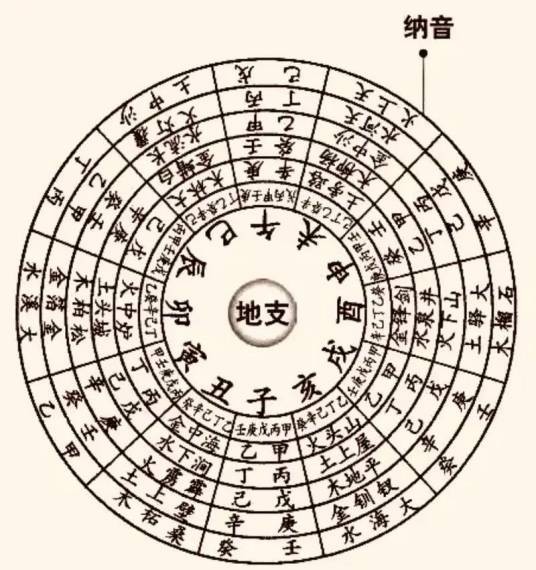 戊辰大林木