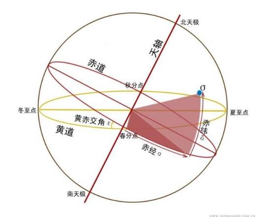 赤道坐标