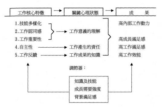 双因子理论