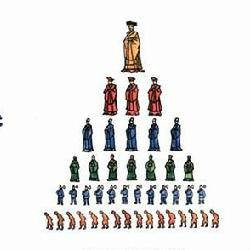商周国家体制