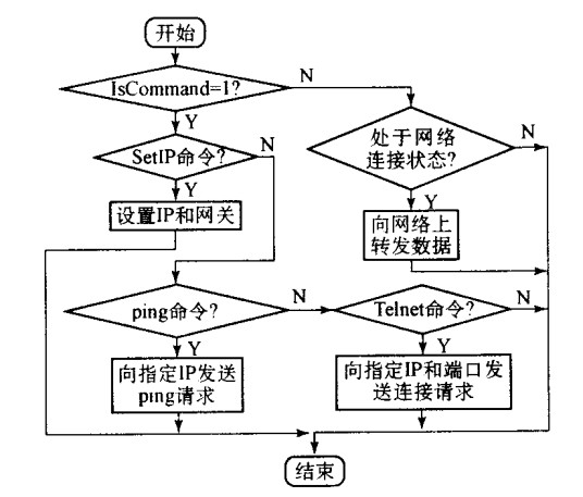 内部命令