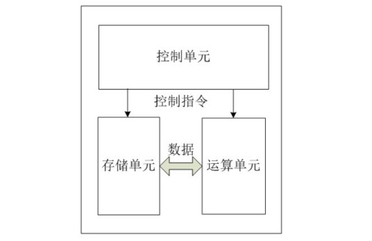 中央处理器模块