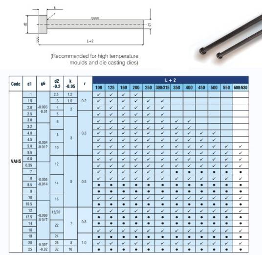Ejector pins
