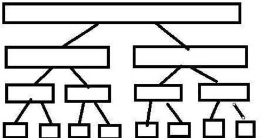 树状图