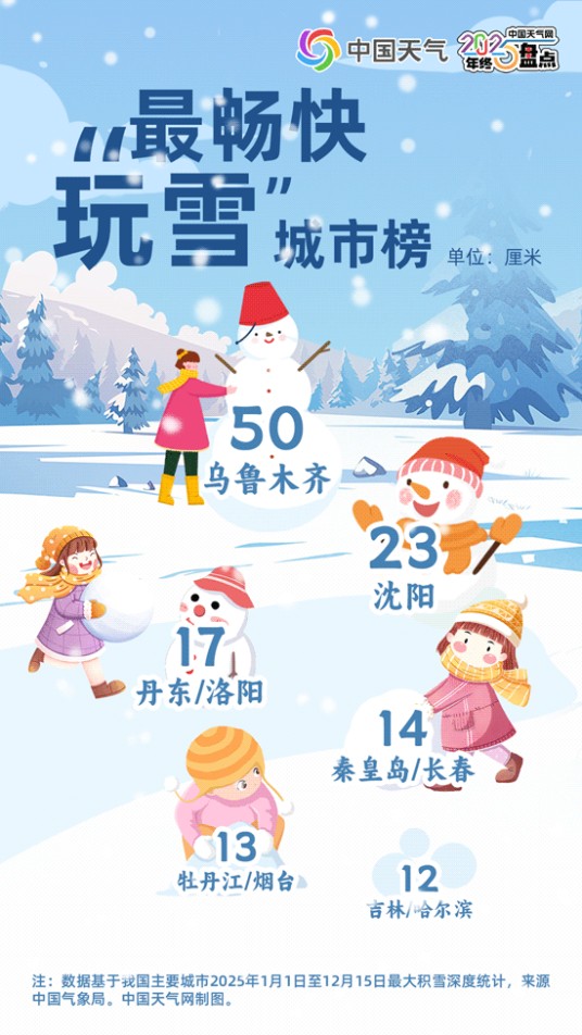 2025年度城市天气“最”榜单