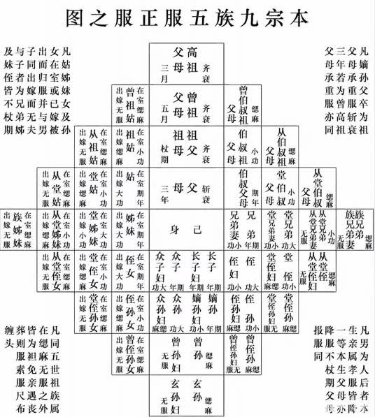 侄孙女