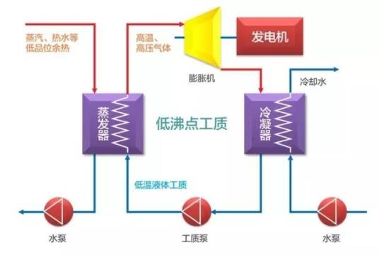 发电节能技术