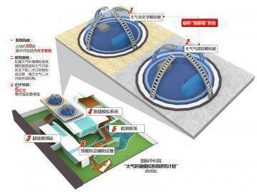 雾霾实验室