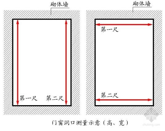 洞口尺寸