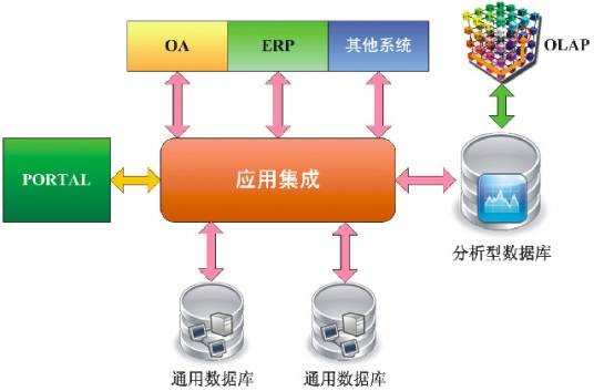 分析数据库