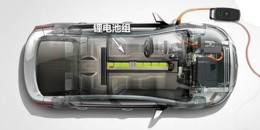 增程型电动车