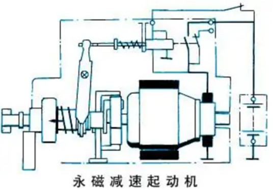 永磁减速起动机