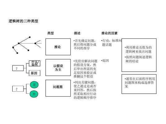 麦肯锡七步分析法