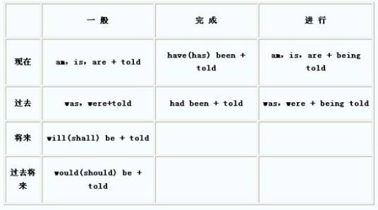 系表结构