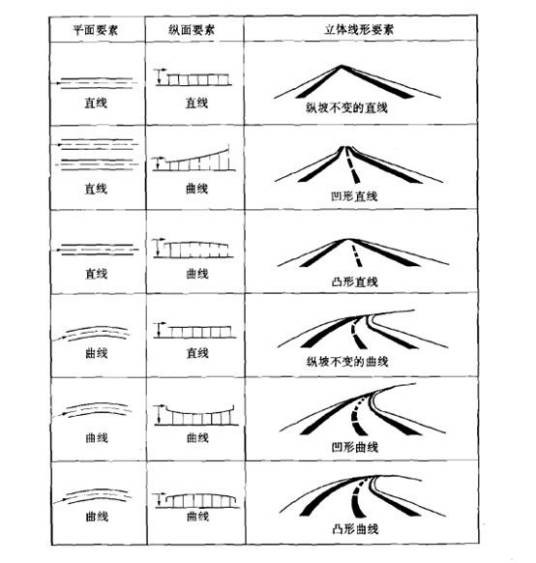 竖曲线