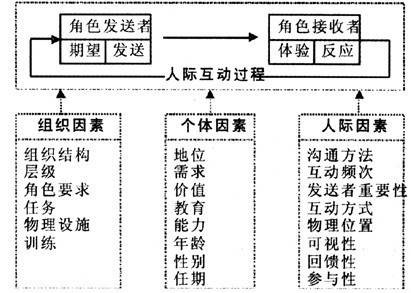 科层组织