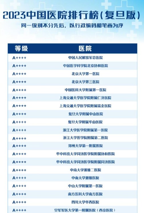 2023年度中国医院综合排行榜