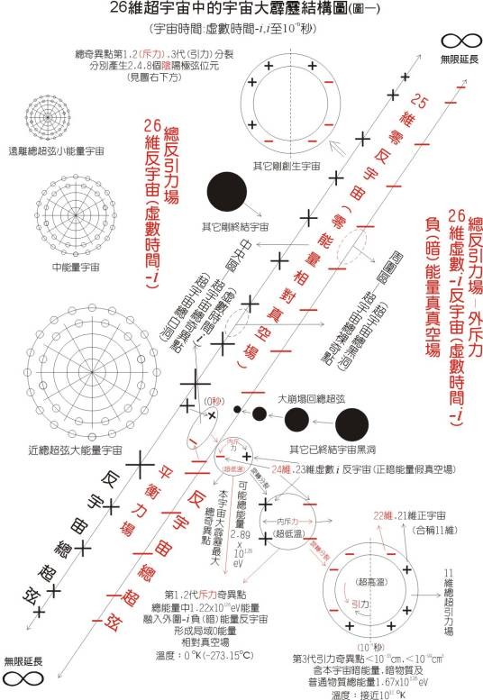 克尔时空