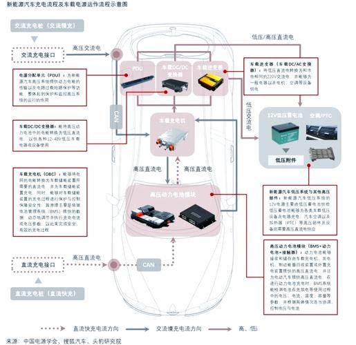 车载电源（新能源汽车的关键电气零部件）