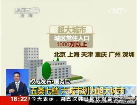 城市规模等级