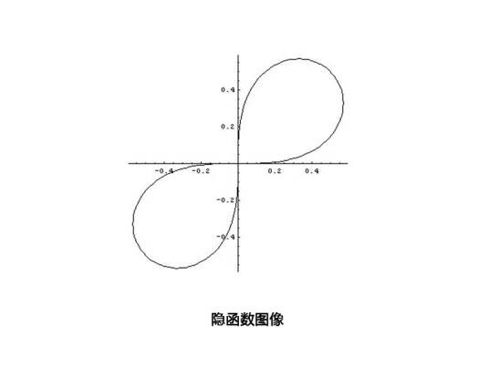 隐函数
