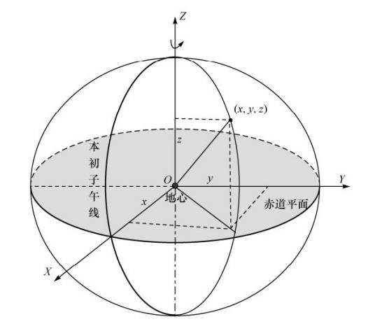 地球质心