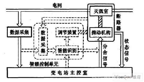 智能断路器（用于控制和保护低压配电网络的设备）