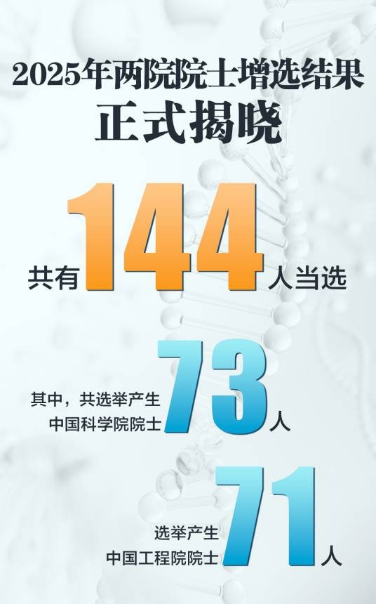 2025年两院院士增选