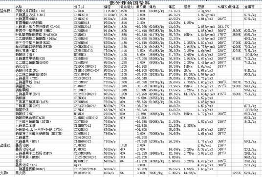 硝基纤维素
