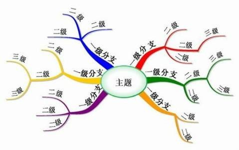 辩证逻辑的方法