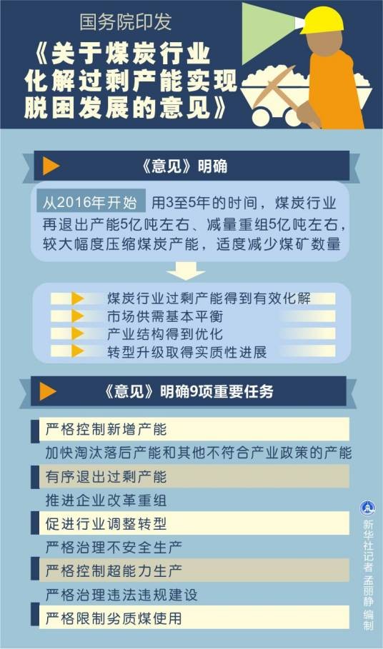 国务院关于煤炭行业化解过剩产能实现脱困发展的意见