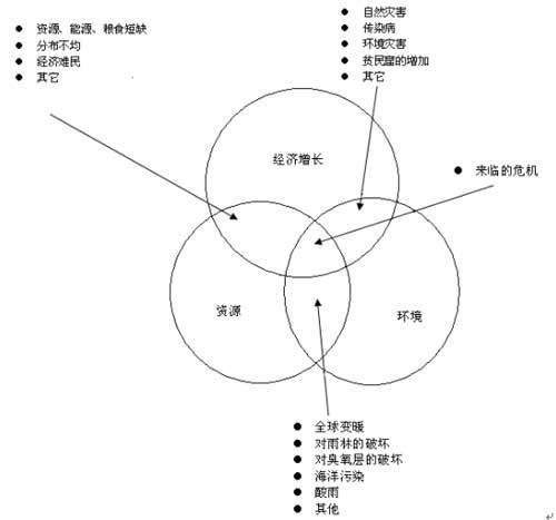 政治稳定