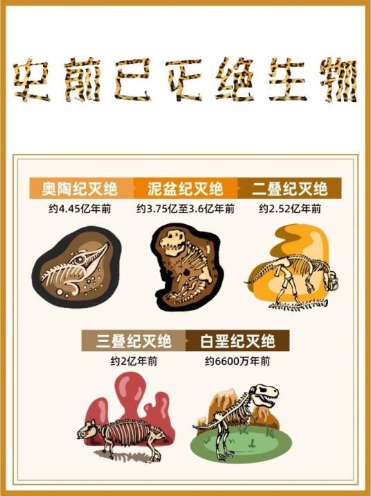史前已灭绝生物