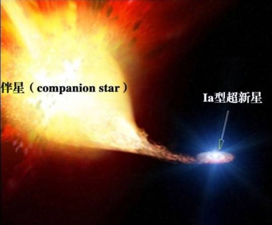 Ia型超新星