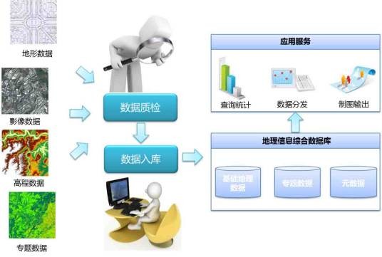 人事信息综合管理系统应用案例