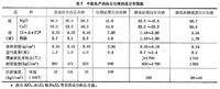 白云石砖