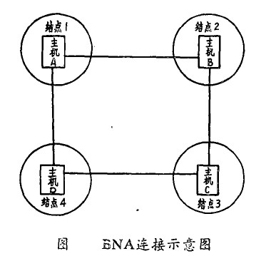 宝来网络体系结构