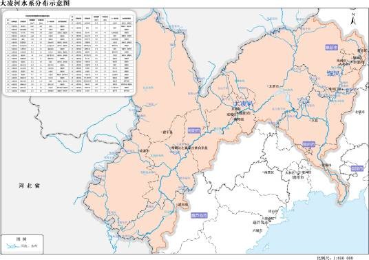 大凌河（辽宁省西部河流流域）