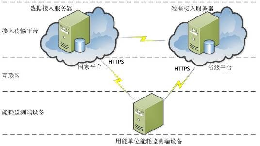 能耗在线监测端设备