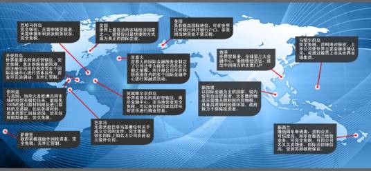 离岸贸易