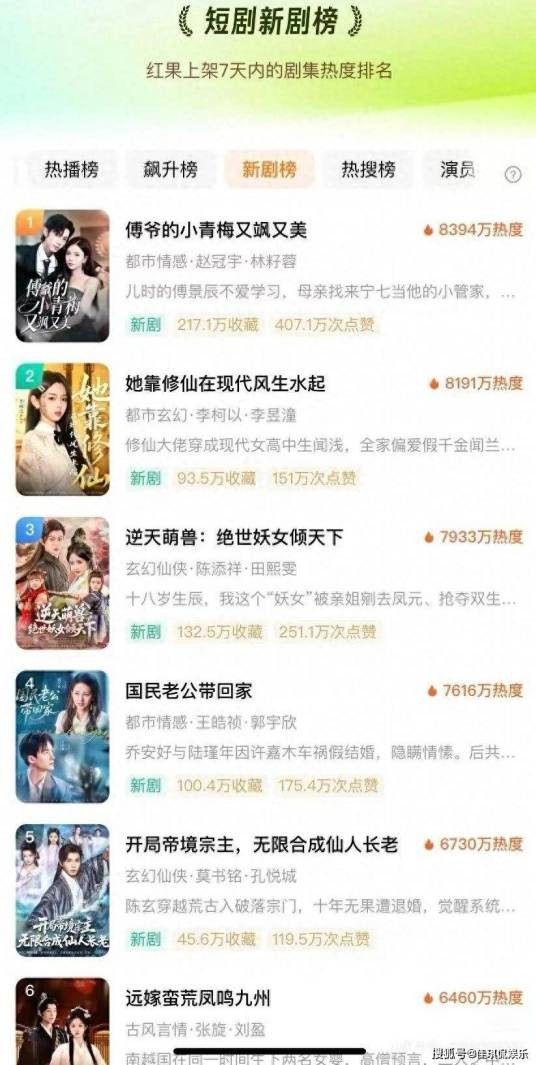 红果漫剧热播榜