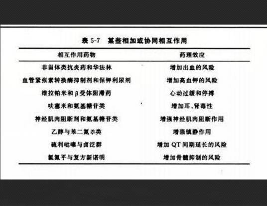 协同相互作用