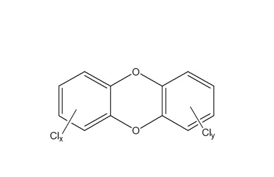二噁英减排技术和标准