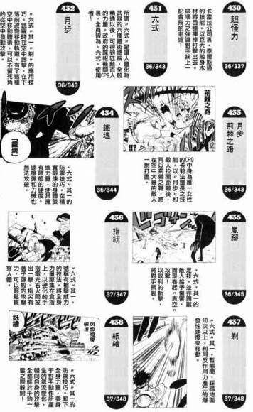 体术（《航海王》中不依赖恶魔果实能力的战斗技巧）