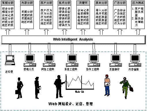 网络信息挖掘