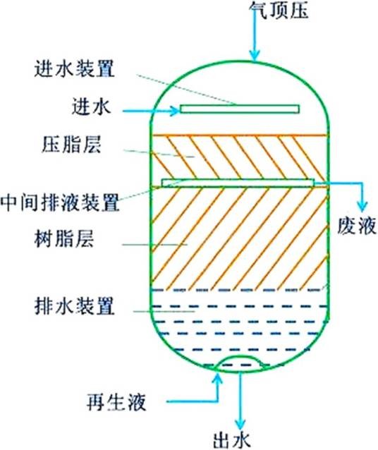 离子交换水