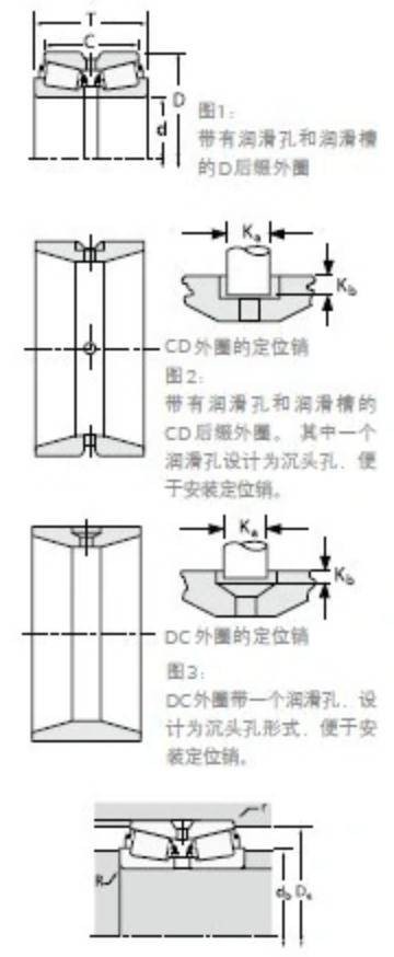TIMKEN 96900/96140CD轴承