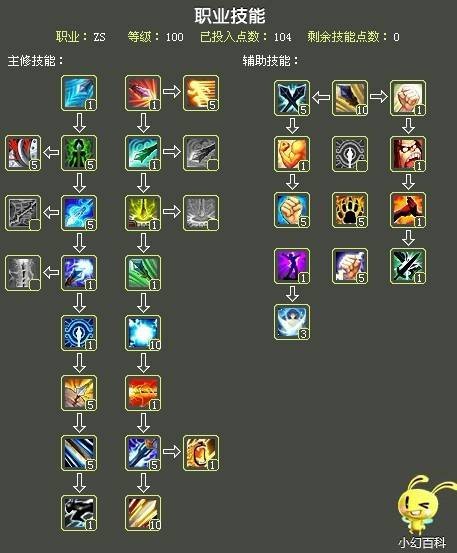 战士（游戏《QQ自由幻想》中的职业）